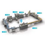 რა არის ჩამოსხმის ხაზის მუშაობა?